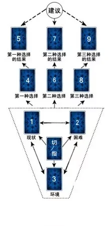 三选一牌型