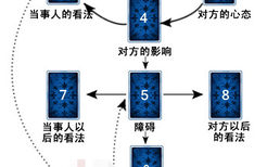 维纳斯爱的占卜