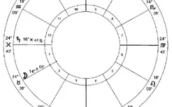 案例解析古典占星现代占星区别