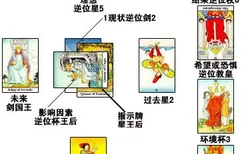 塞尔特十字占卜示例：投资领域