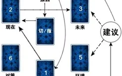 塔罗：六芒星牌阵