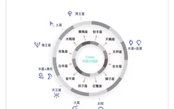 Eskey本周星座运势(10.10-10.16)